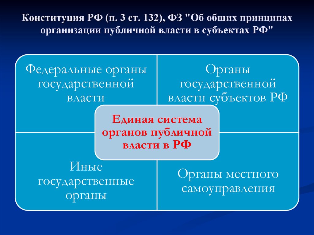 Конституция РФ (п. 3 ст. 132), ФЗ "Об общих принципах организации публичной власти в субъектах РФ"