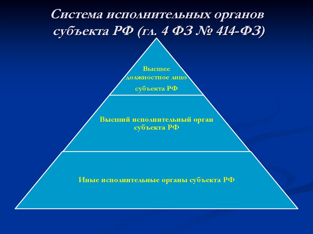 Система исполнительных органов субъекта РФ (гл. 4 ФЗ № 414-ФЗ)