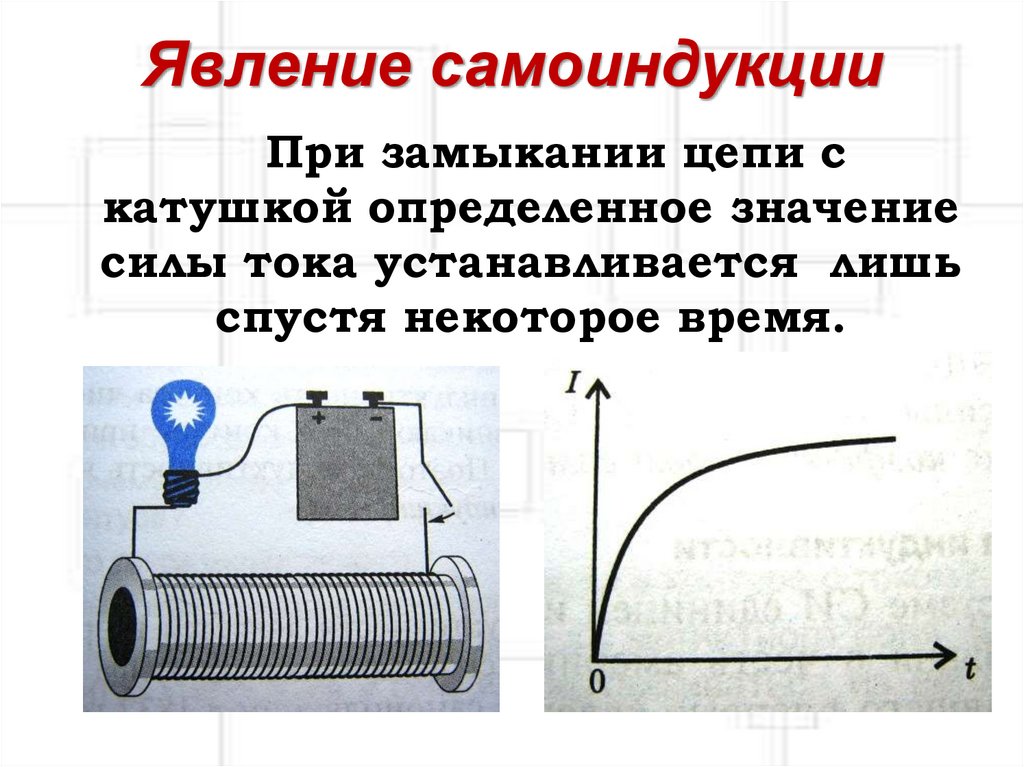 Явление самоиндукции