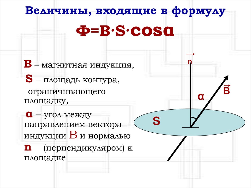 Величины, входящие в формулу Ф=В·S·cosα n