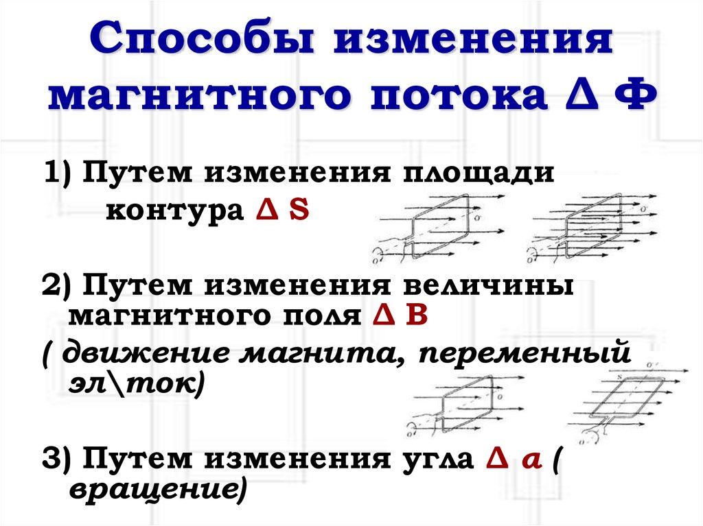 Способы изменения магнитного потока Δ Ф