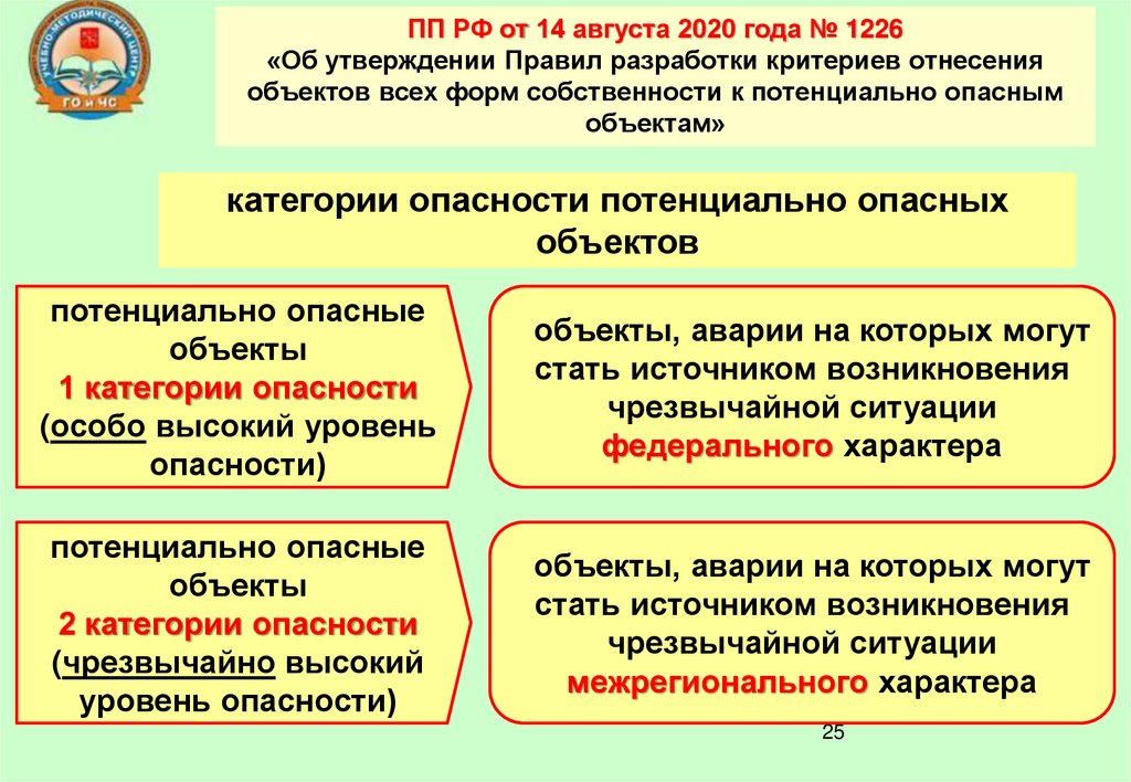 ПП РФ от 14 августа 2020 года № 1226 «Об утверждении Правил разработки критериев отнесения объектов всех форм собственности к
