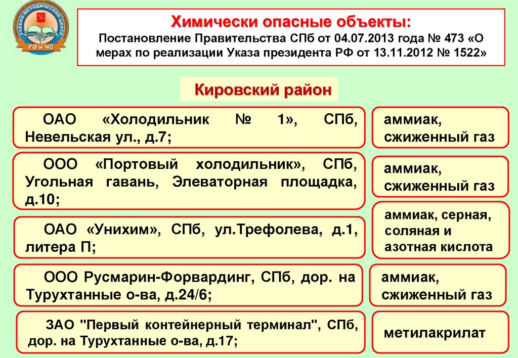 Химически опасные объекты: Постановление Правительства СПб от 04.07.2013 года № 473 «О мерах по реализации Указа президента РФ