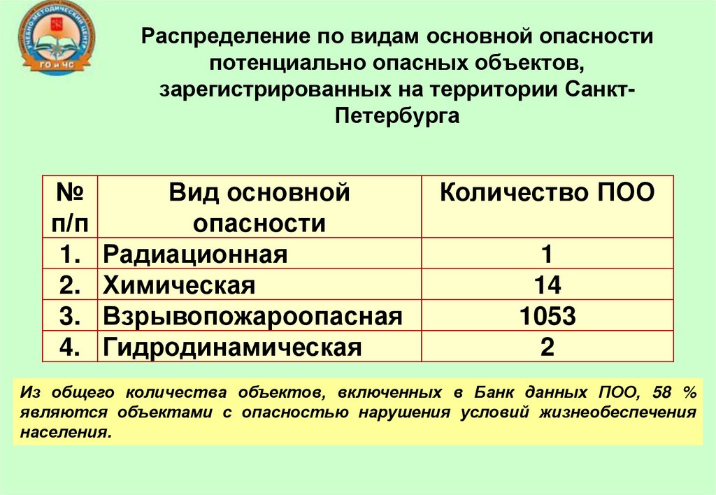 Группа № 4 – портовые и гидротехнические сооружения