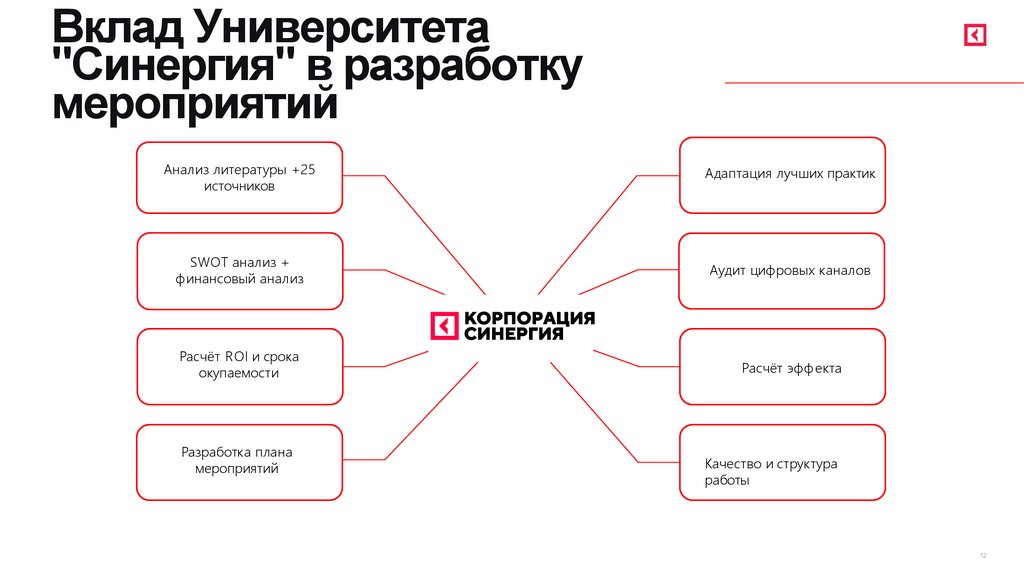 Вклад Университета "Синергия" в разработку мероприятий