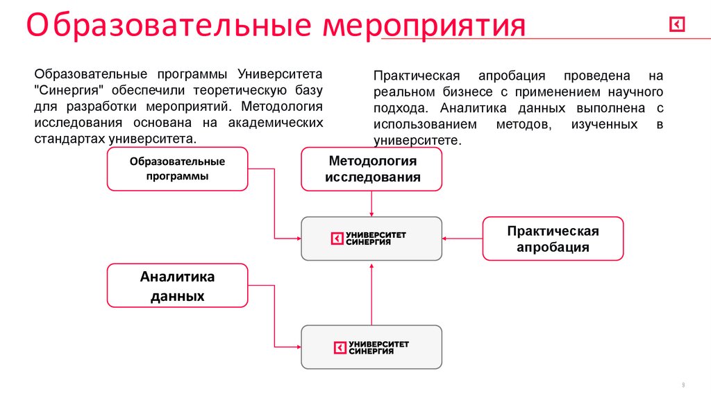 Образовательные мероприятия