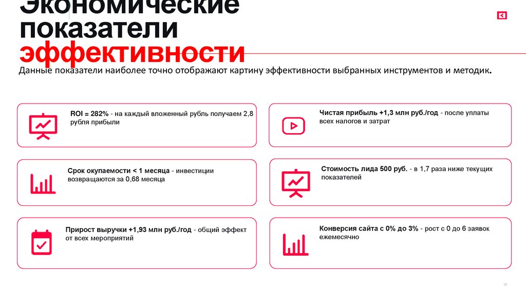 Экономические показатели эффективности