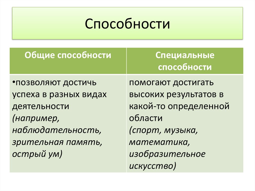 Способности