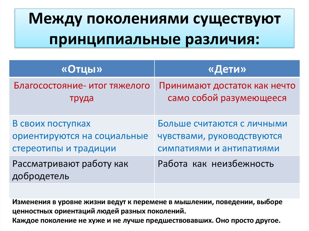 Между поколениями существуют принципиальные различия: