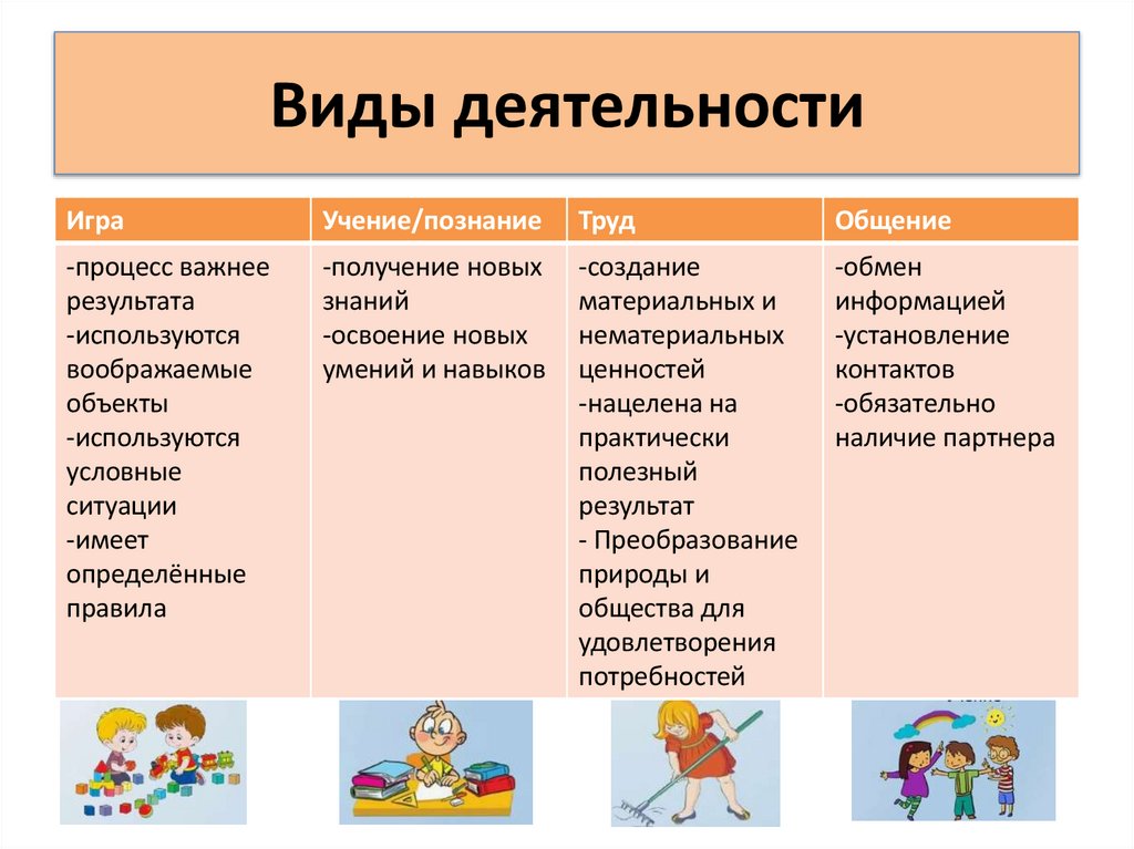 Виды деятельности