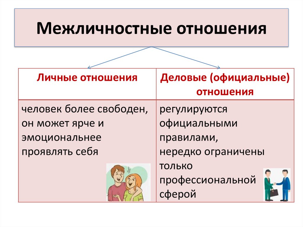 Межличностные отношения