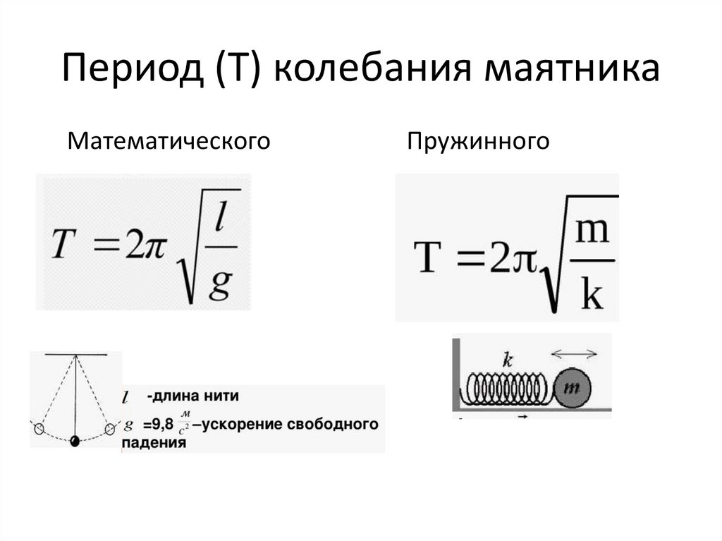 Период (Т) колебания маятника