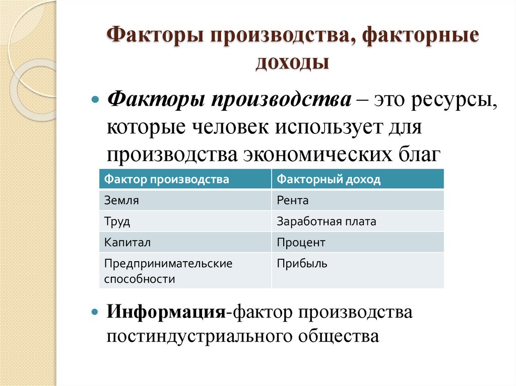 Факторы производства, факторные доходы