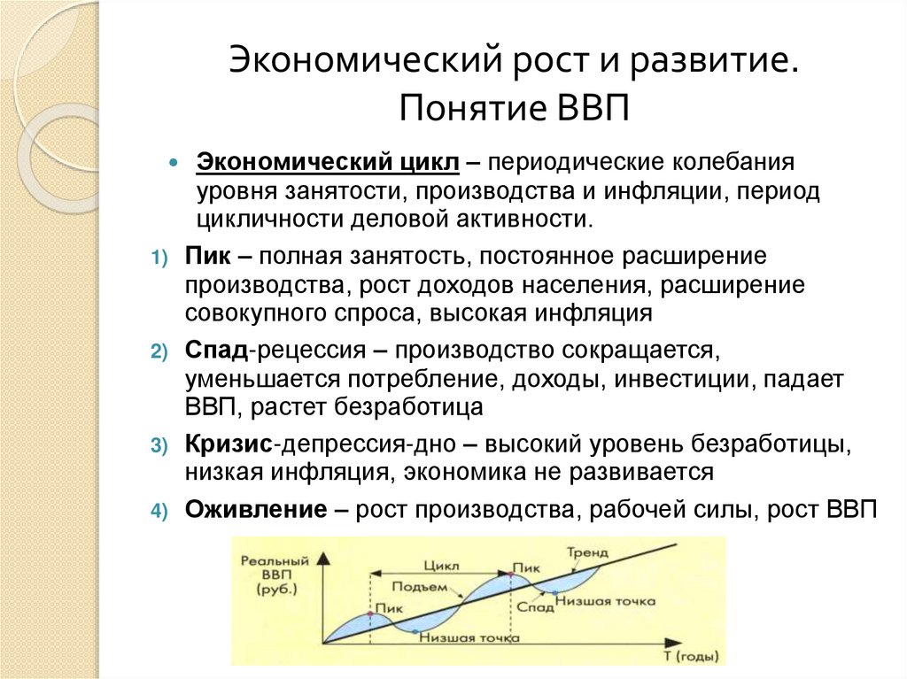 Экономический рост и развитие. Понятие ВВП