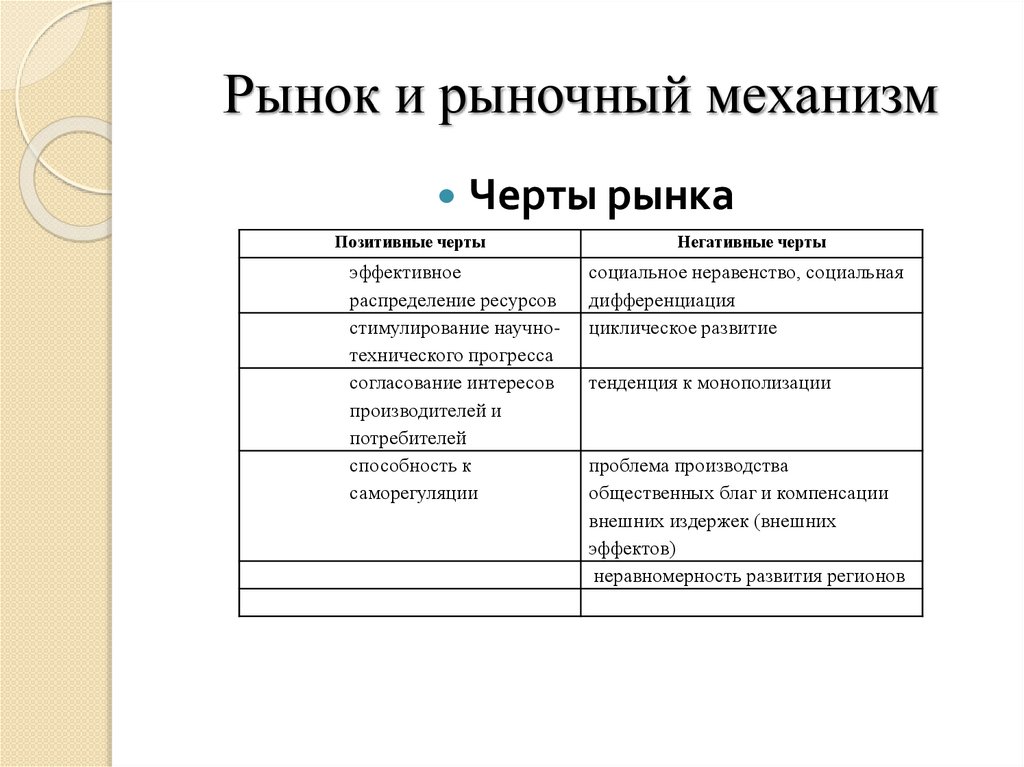 Рынок и рыночный механизм