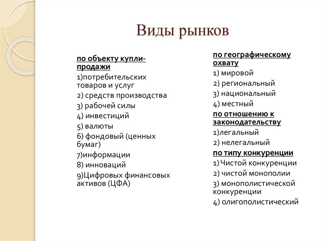 Виды рынков