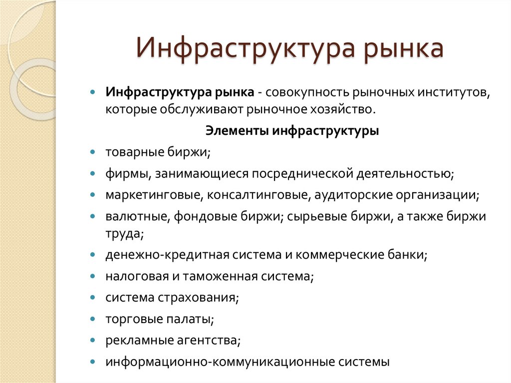 Инфраструктура рынка