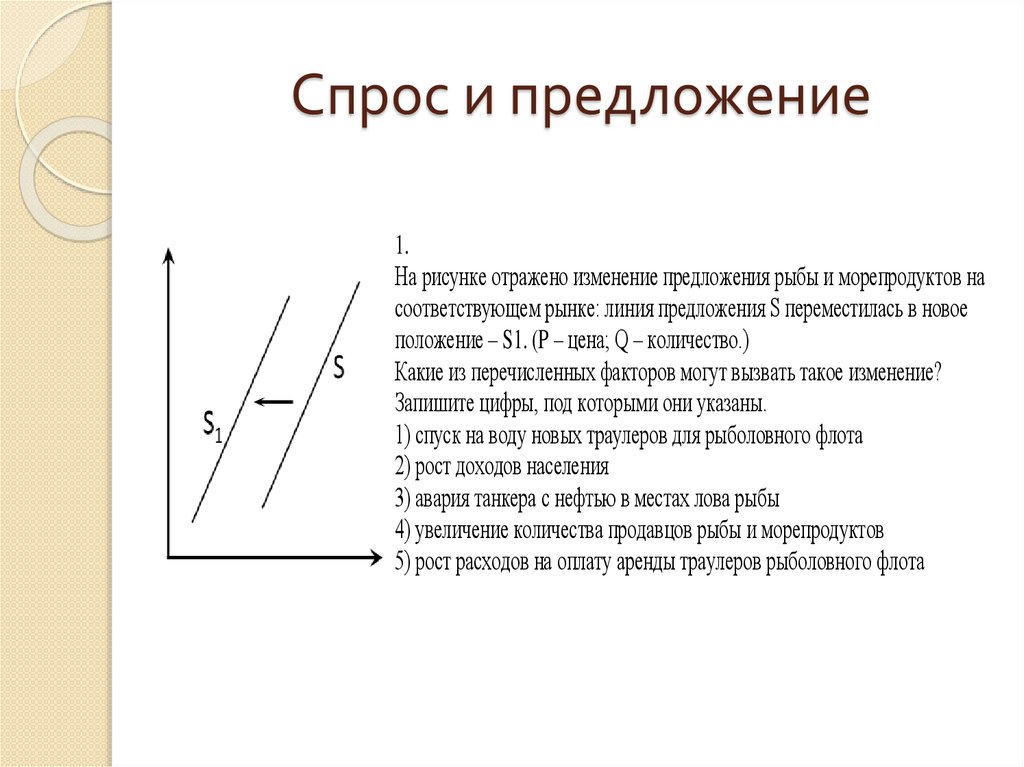 Спрос и предложение