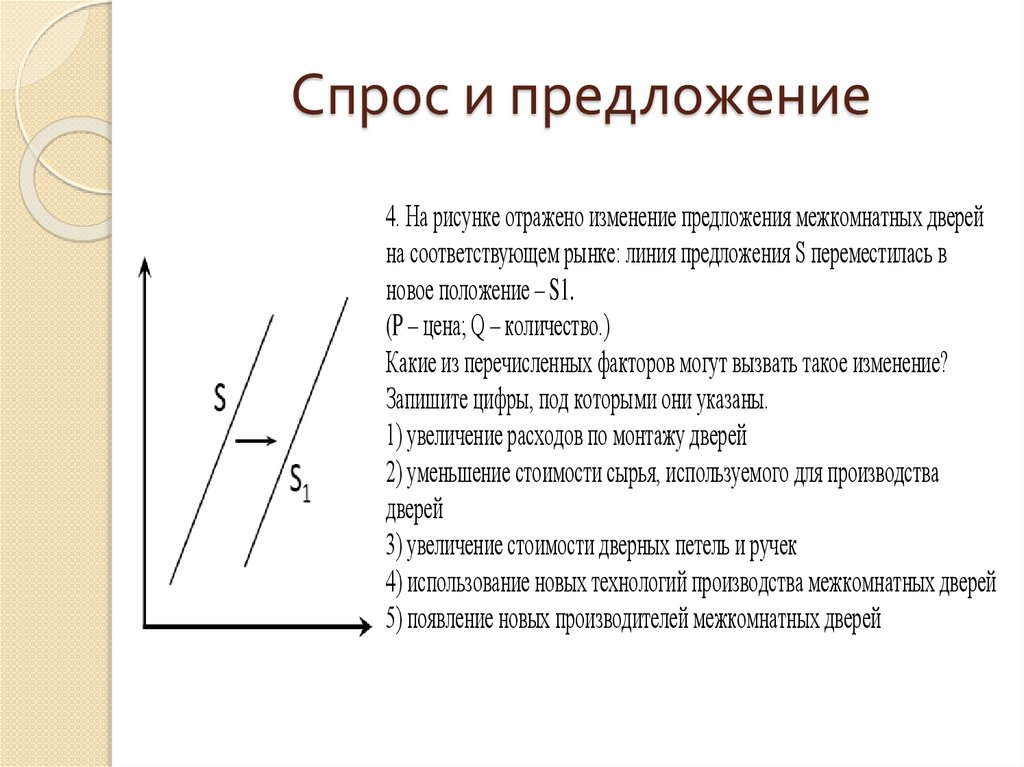 Спрос и предложение