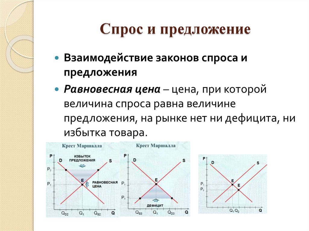 Спрос и предложение