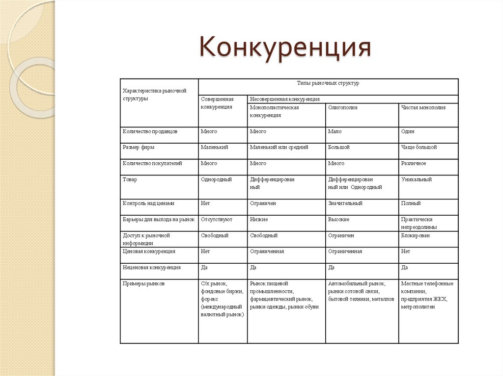 Конкуренция