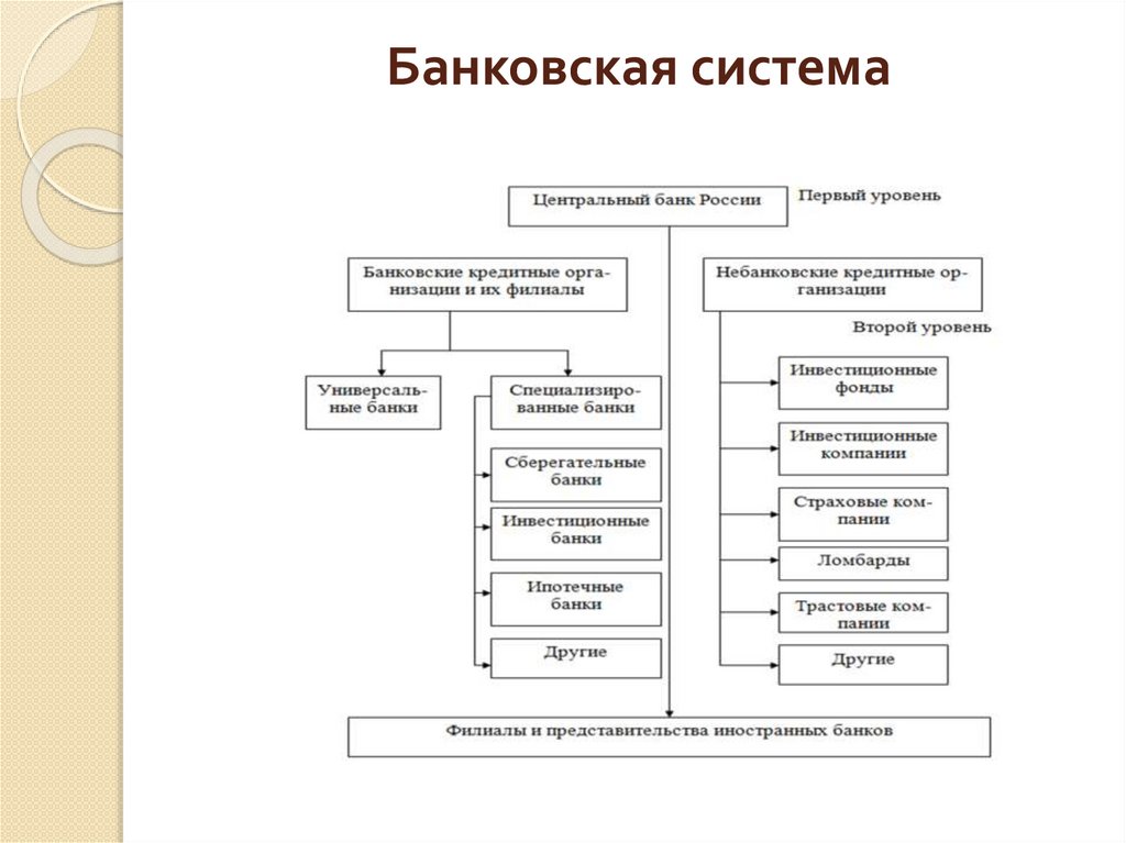 Банковская система