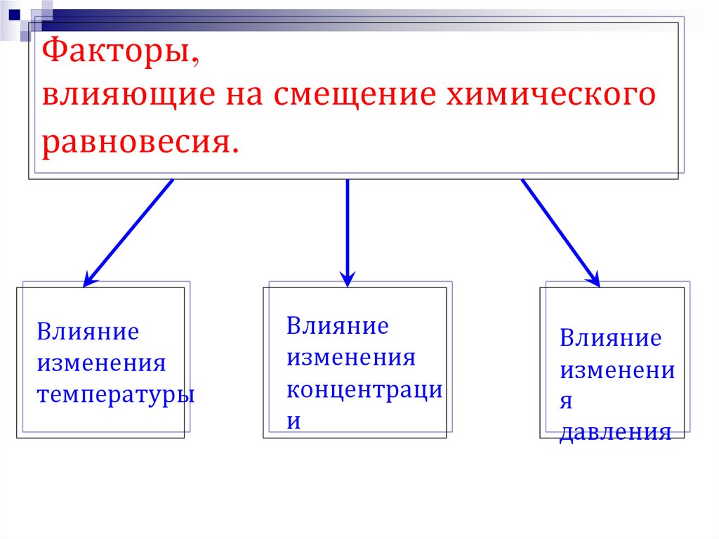 Факторы, влияющие на смещение химического равновесия.