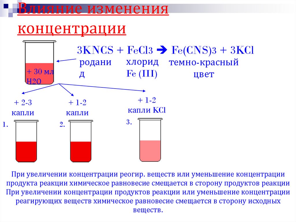 Влияние изменения концентрации