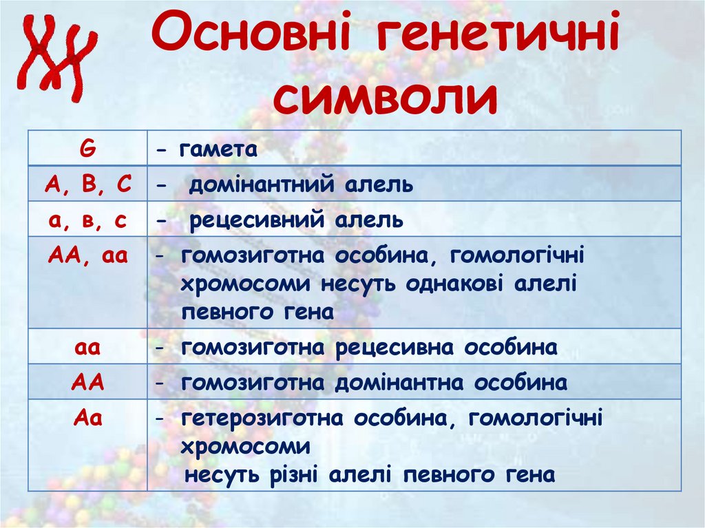 Основні генетичні символи