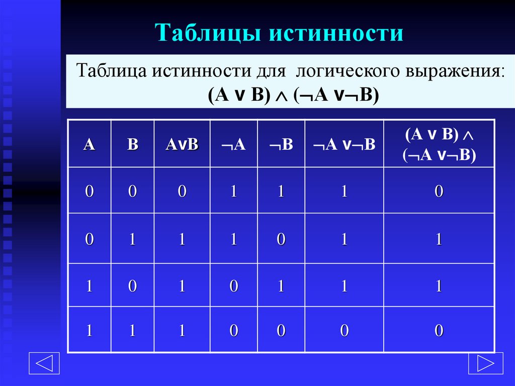Таблицы истинности