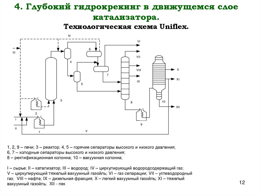 4. Глубокий гидрокрекинг в движущемся слое катализатора. Технологическая схема Uniflex.