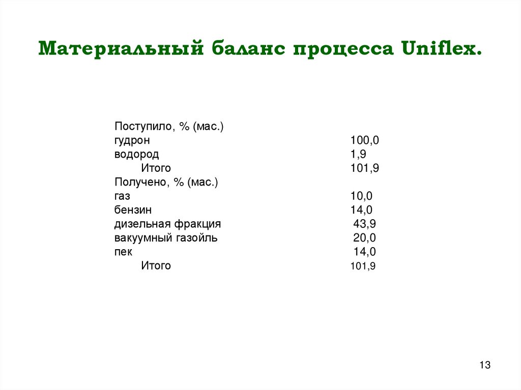 Материальный баланс процесса Uniflex.