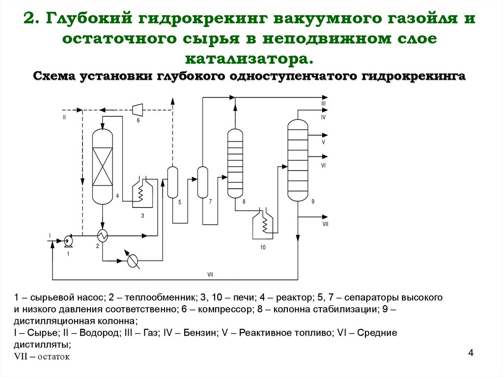 2. Глубокий гидрокрекинг вакуумного газойля и остаточного сырья в неподвижном слое катализатора. Схема установки глубокого