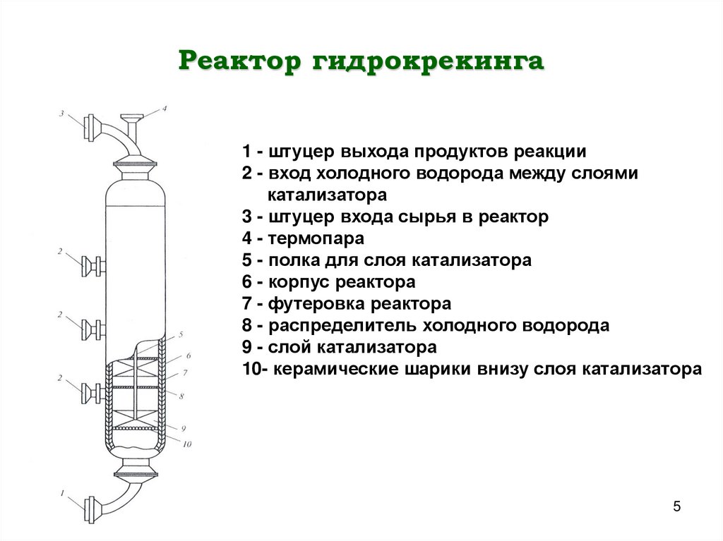 Реактор гидрокрекинга