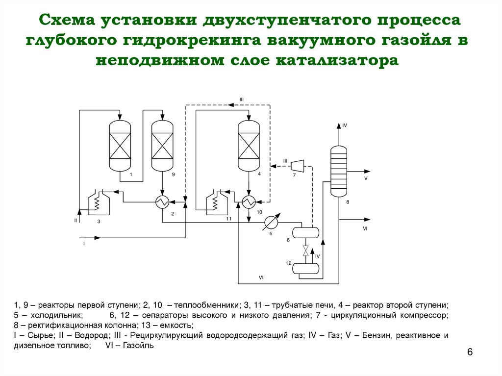 Схема установки двухступенчатого процесса глубокого гидрокрекинга вакуумного газойля в неподвижном слое катализатора