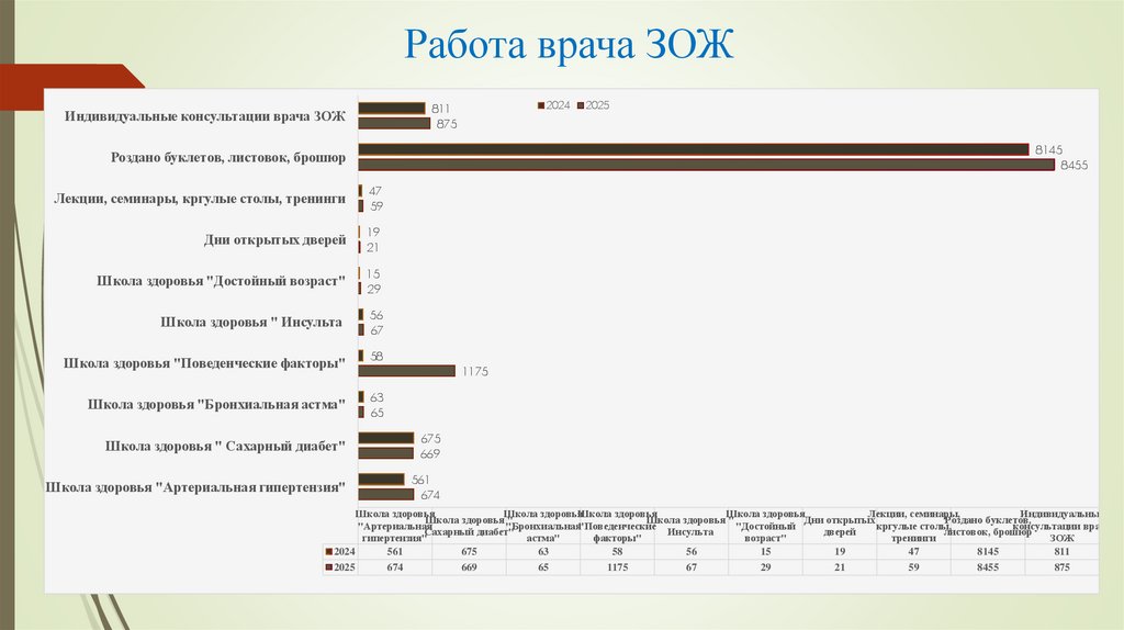 Работа врача ЗОЖ