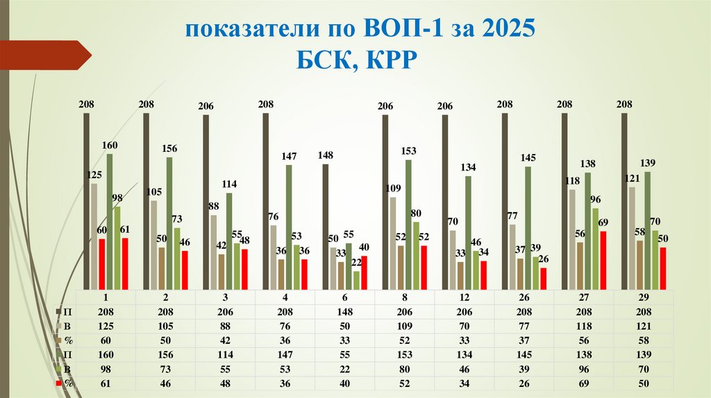показатели по ВОП-1 за 2025 БСК, КРР