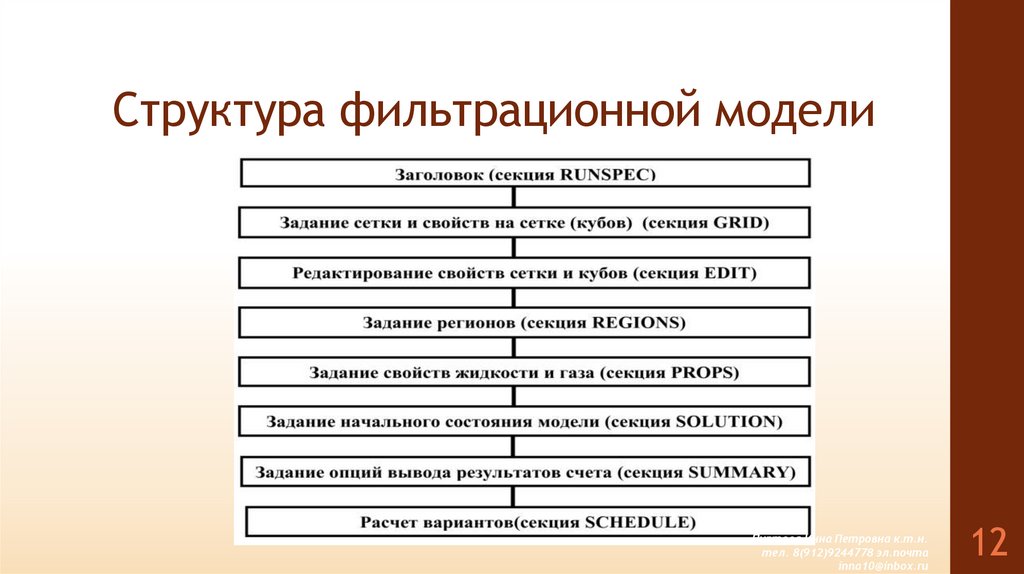 Структура фильтрационной модели