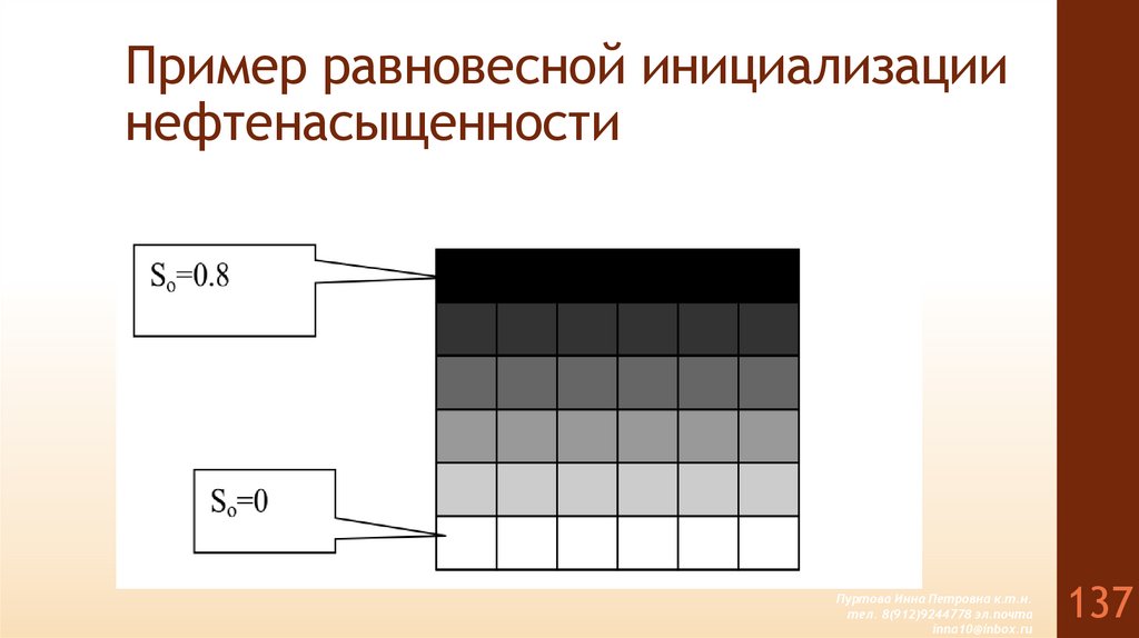Пример равновесной инициализации нефтенасыщенности