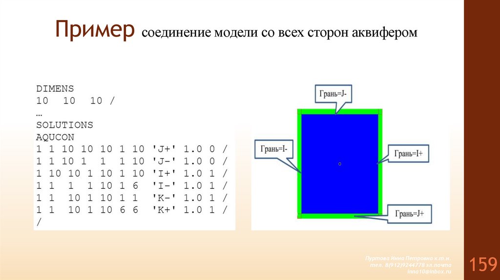 Пример соединение модели со всех сторон аквифером