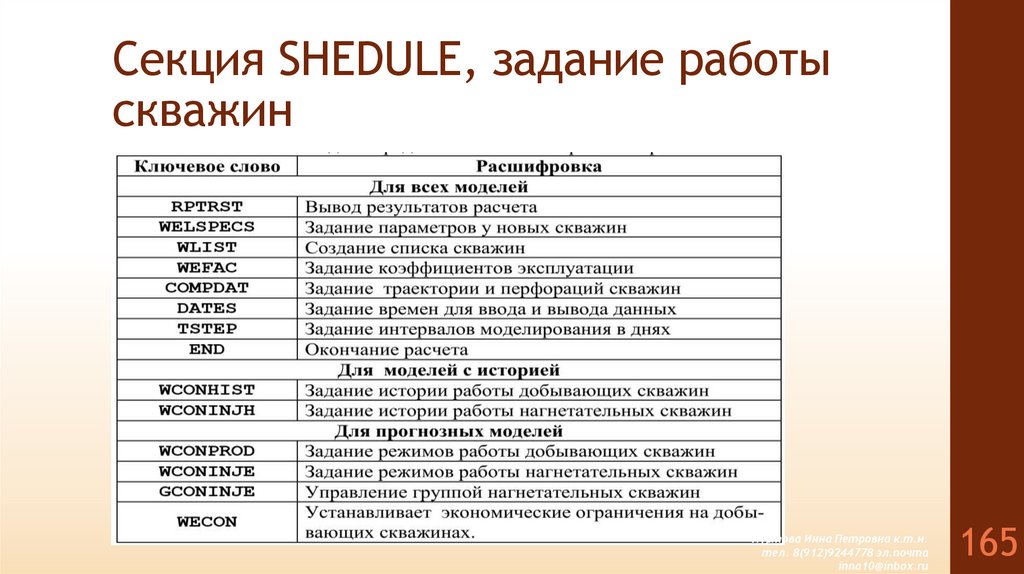 Секция SHEDULE, задание работы скважин