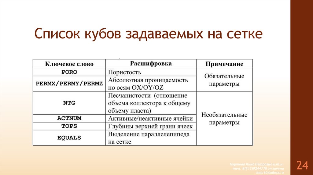 Список кубов задаваемых на сетке