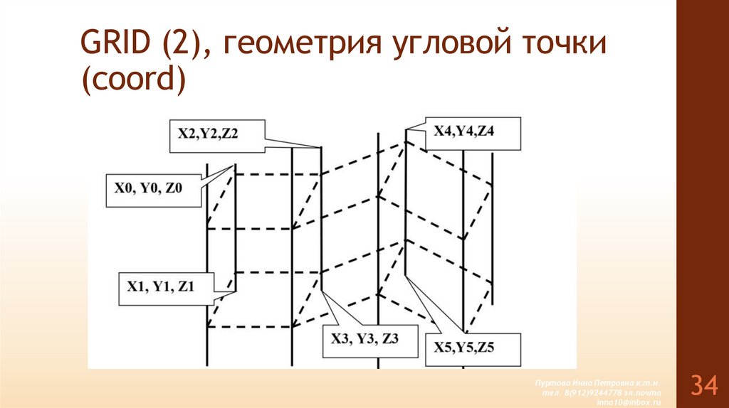GRID (2), геометрия угловой точки (coord)