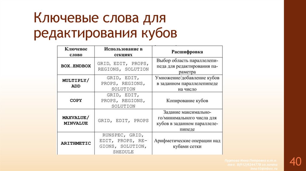Ключевые слова для редактирования кубов