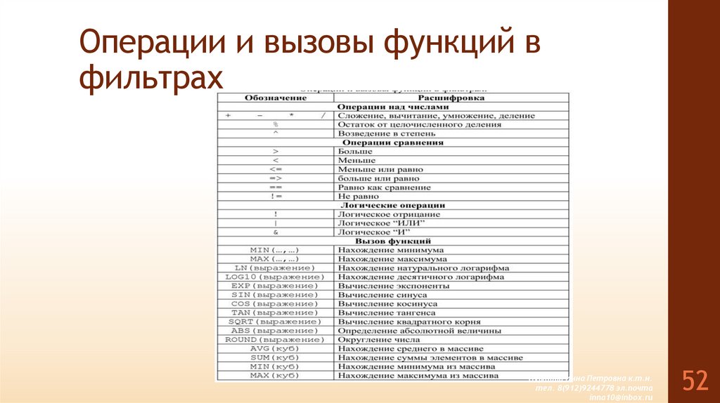 Операции и вызовы функций в фильтрах