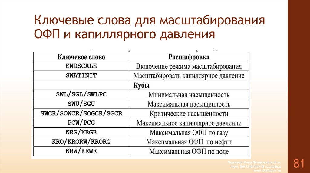 Ключевые слова для масштабирования ОФП и капиллярного давления