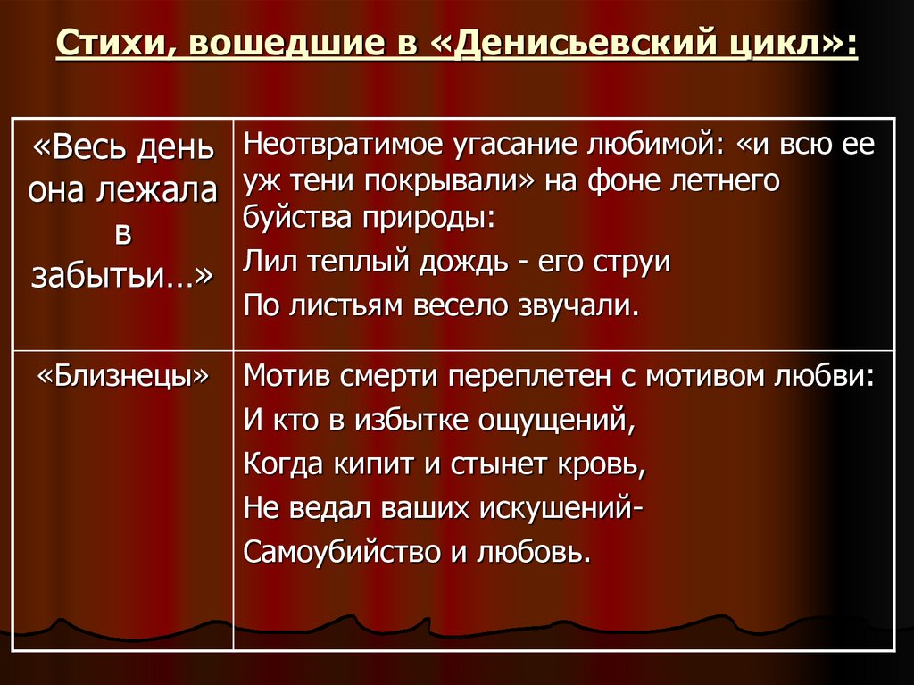 Стихи, вошедшие в «Денисьевский цикл»: