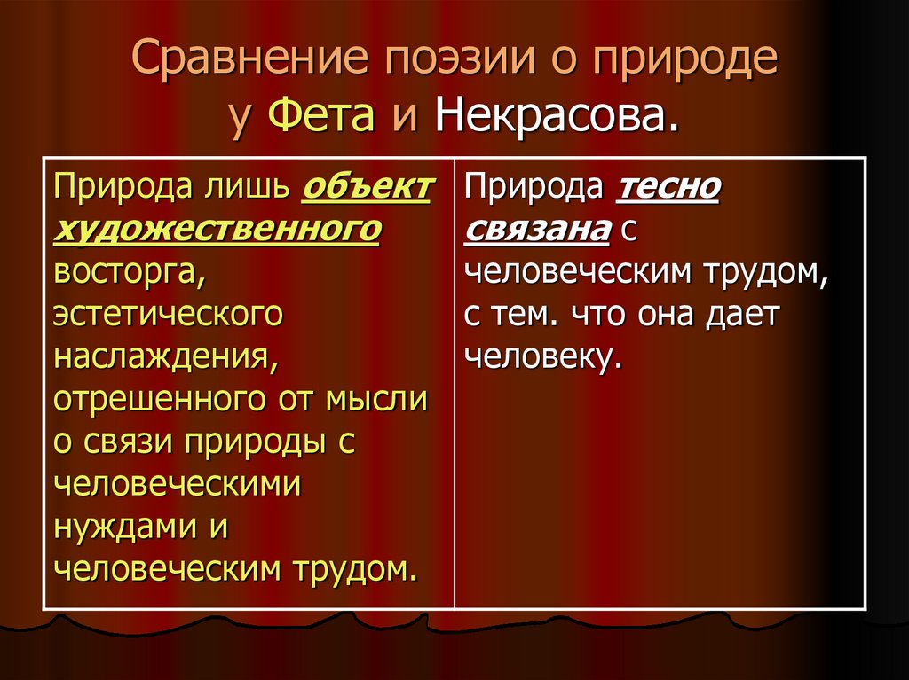 Сравнение поэзии о природе у Фета и Некрасова.