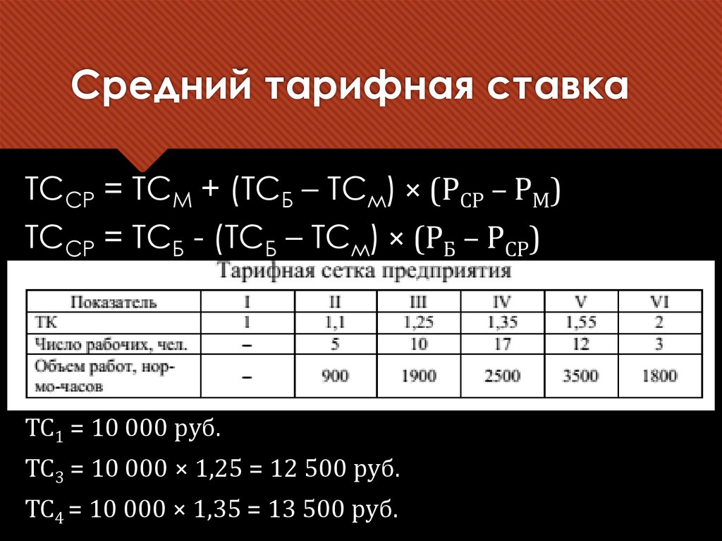 Средний тарифная ставка