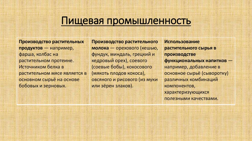 Пищевая промышленность